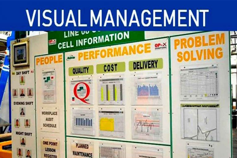 Sensei Lean | Gestão Visual para a Produção Enxuta